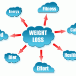 Thumbnail image for 10 ways to get back on your weight loss goals